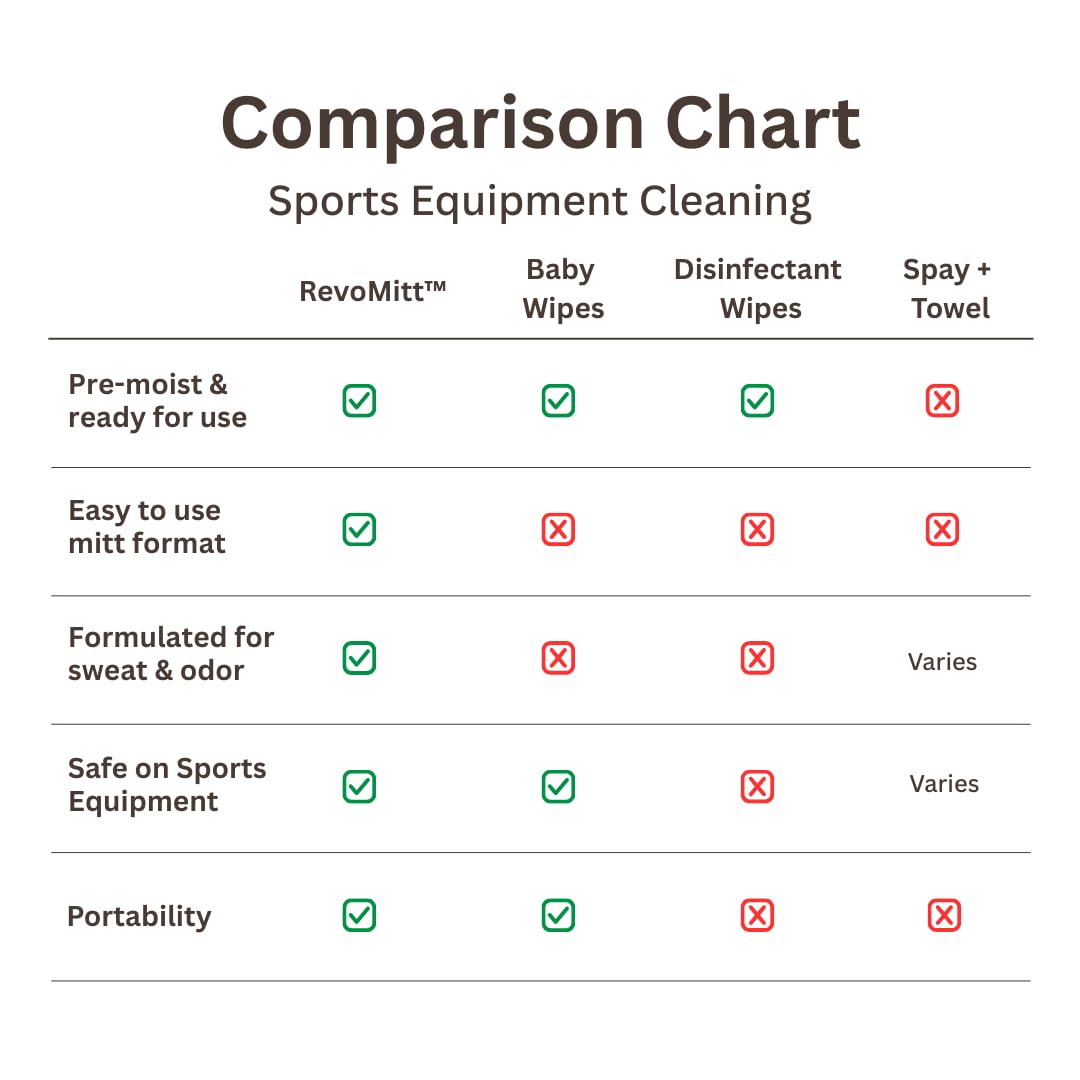 RevoMitt Sports Gear Cleaning Mitts